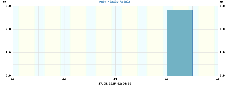 rain